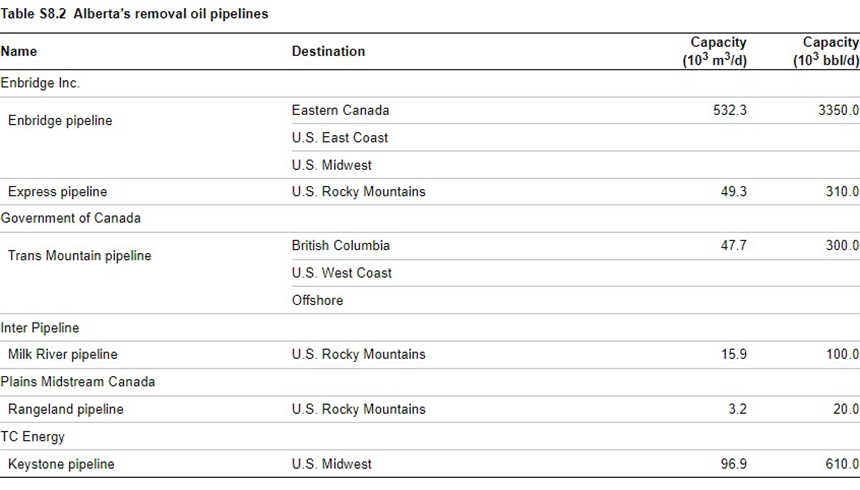 Pipelines | Alberta Energy Regulator